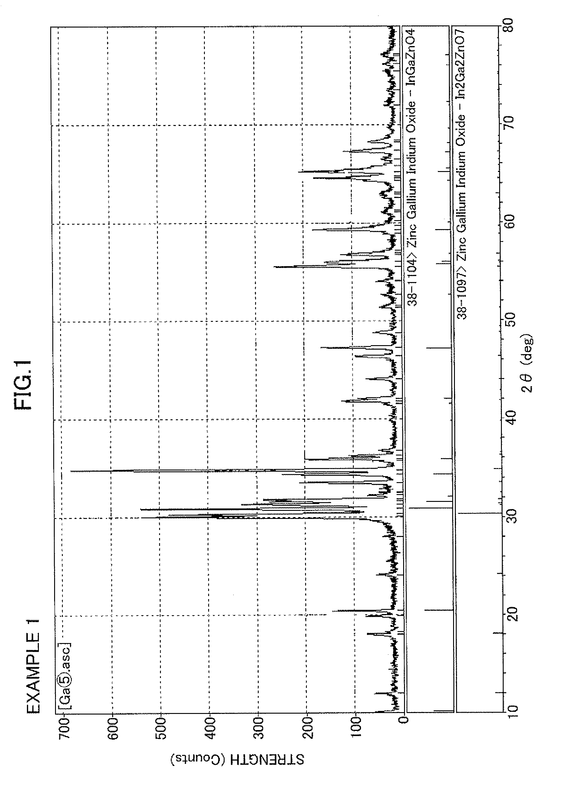 Sputtering target, method for forming amorphous oxide thin film using the same, and method for manufacturing thin film transistor