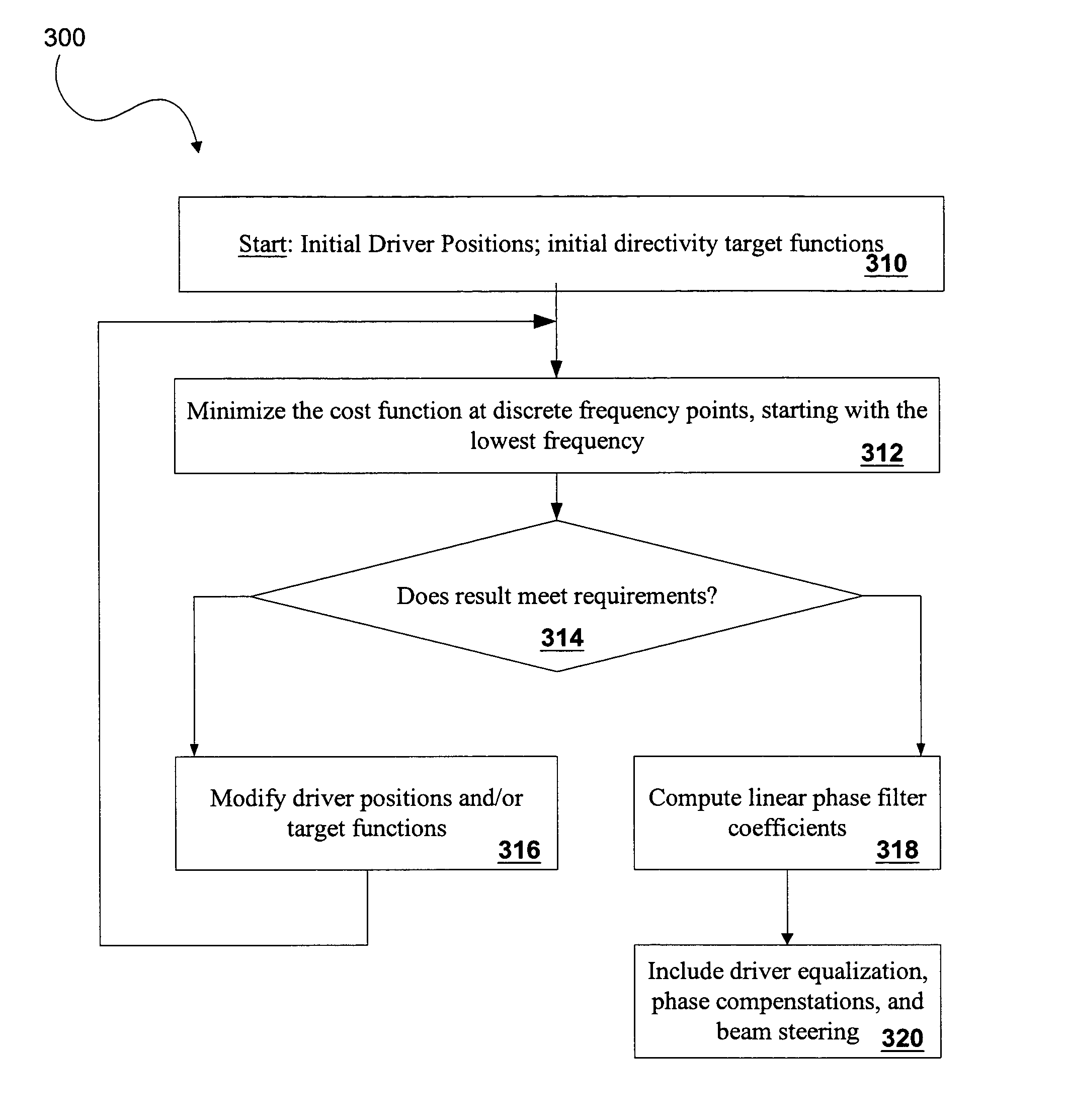 Loudspeaker array system