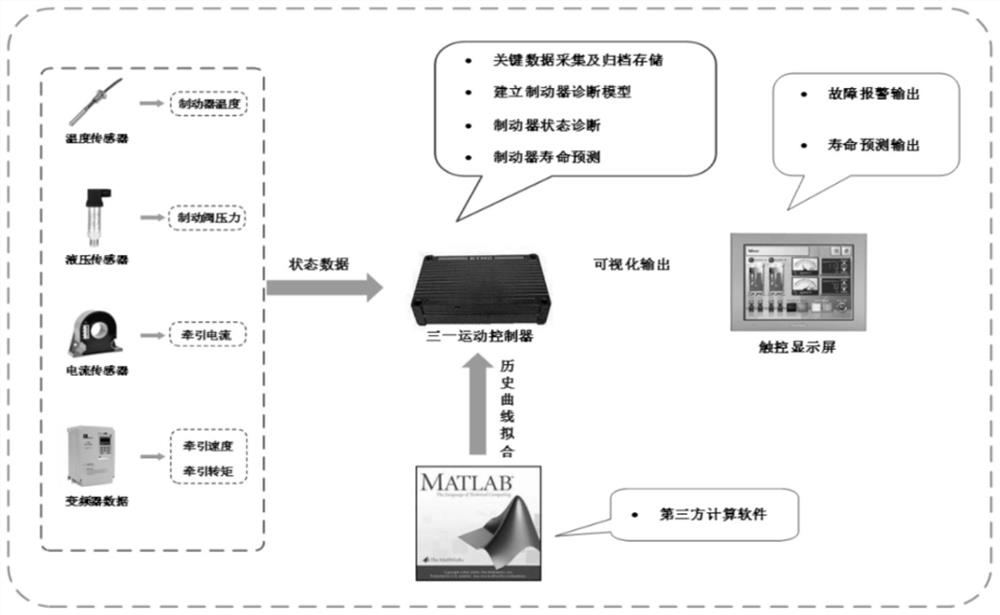 Fault monitoring method and device for coal mining machine brake