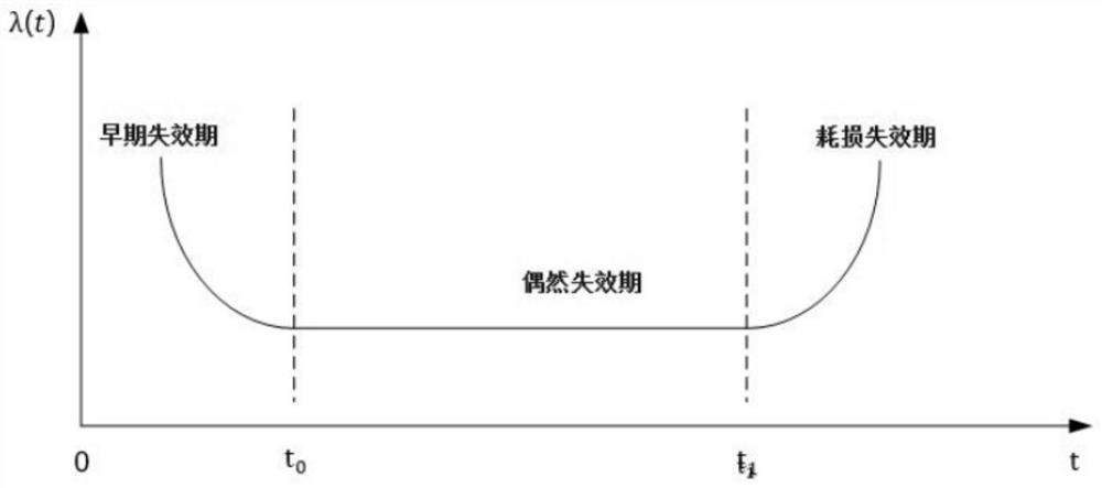 Fault monitoring method and device for coal mining machine brake