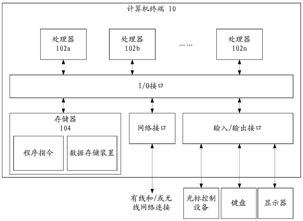 Spatial index processing method and device