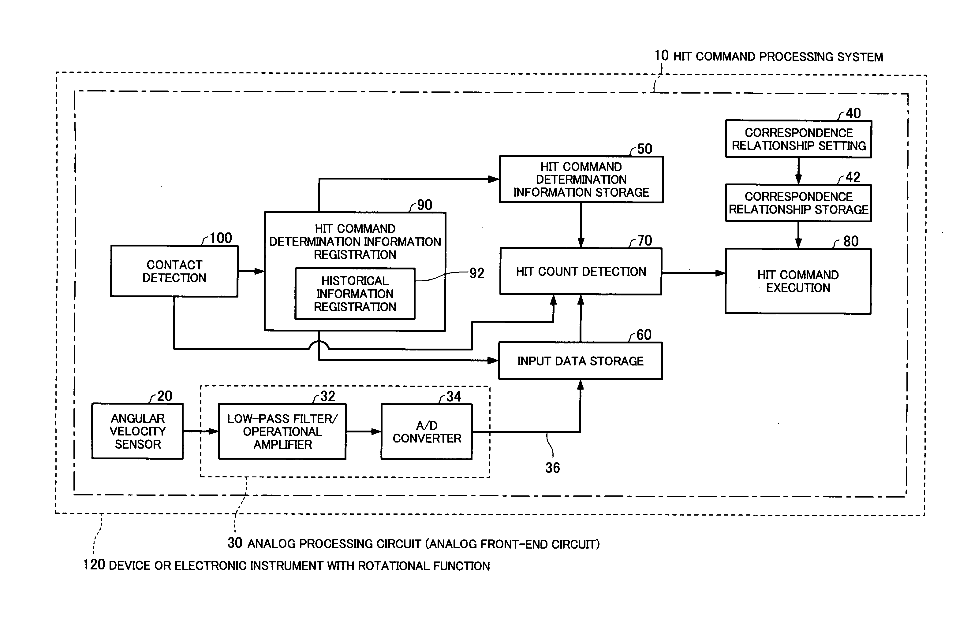 Hit command processing system, operation system for electronic instrument, and electronic instrument