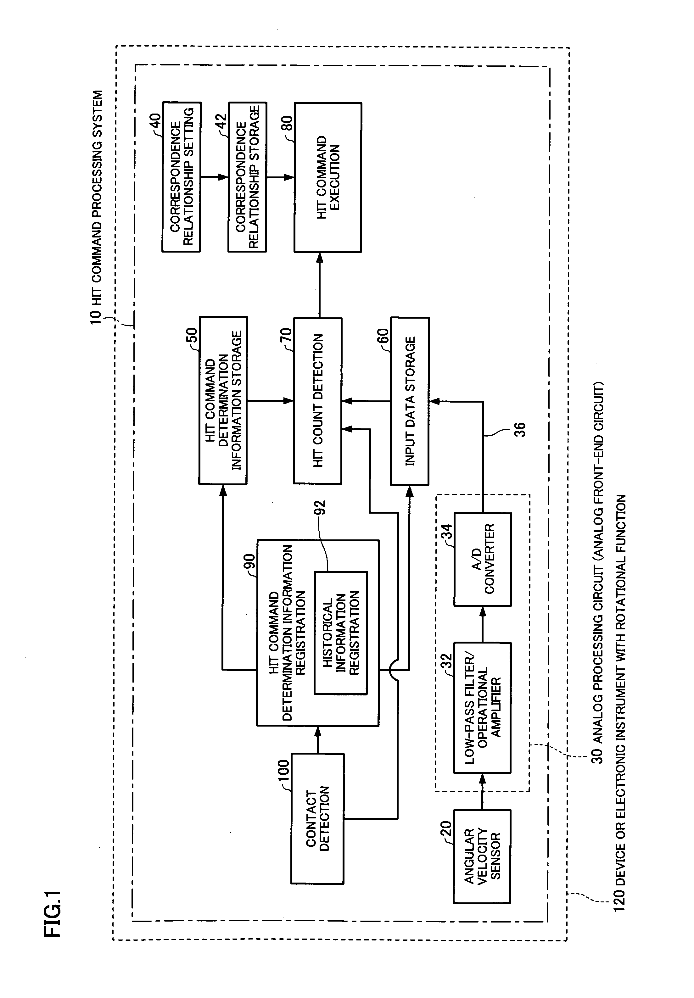Hit command processing system, operation system for electronic instrument, and electronic instrument