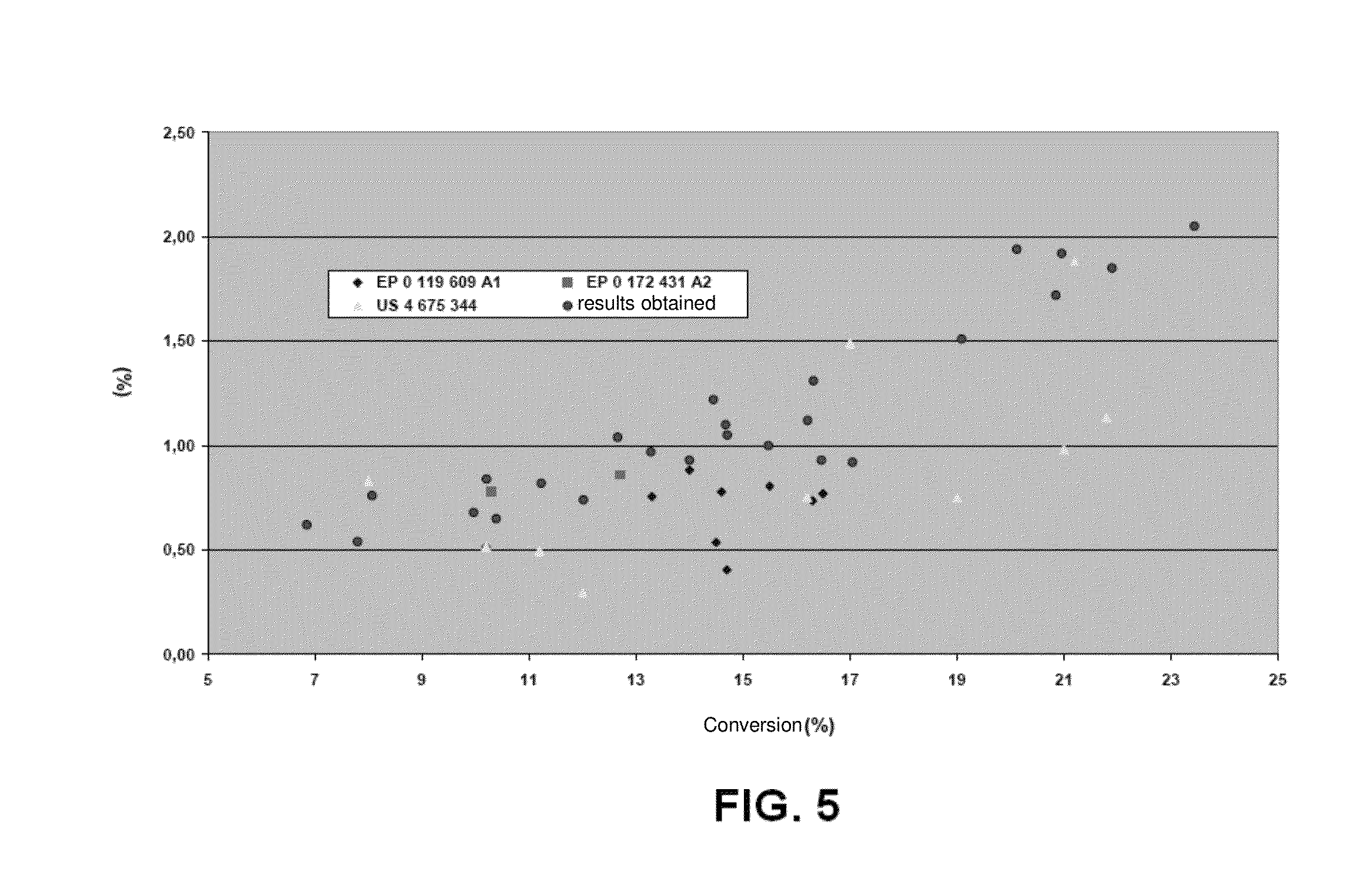 Method for preparing catalysts for producing alcohols from synthesis gas