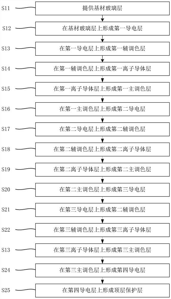 Toning glass and preparation method thereof