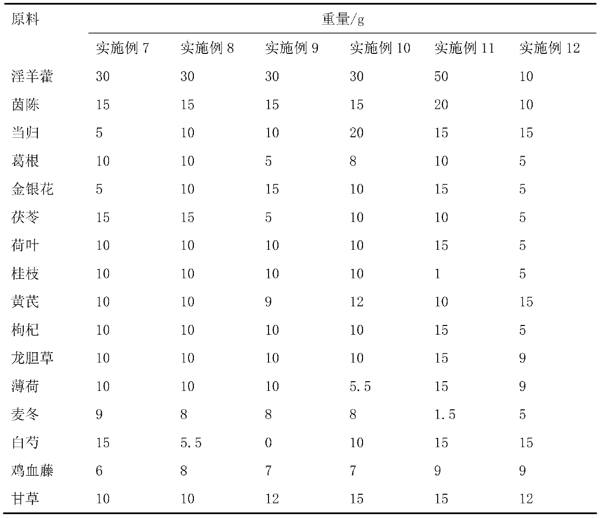 Traditional Chinese medicine composition for treating fetomaternal blood group incompatibility and preparation method thereof