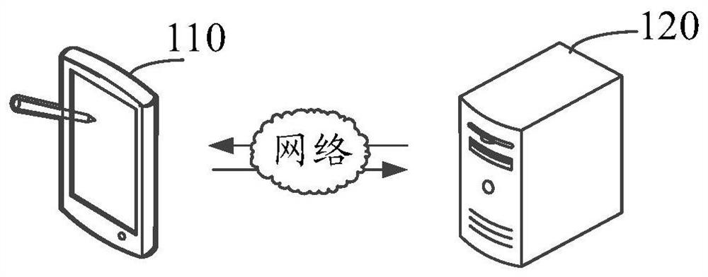 Network request processing method, device, computer equipment and storage medium