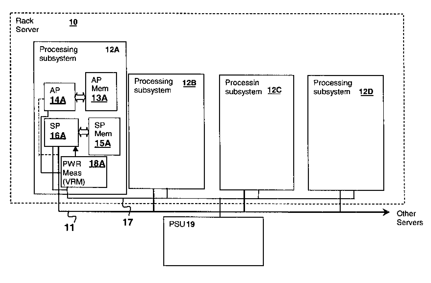 Method and system for estimating processor utilization from power measurements