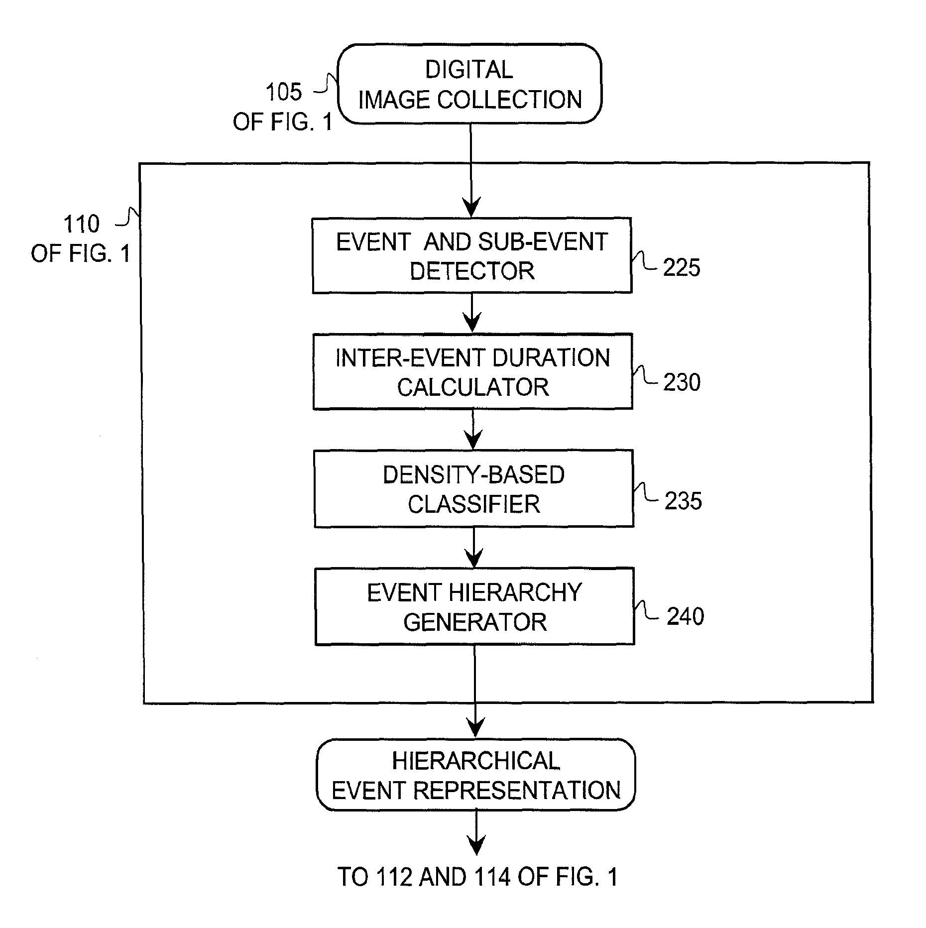 Method for event-based semantic classification