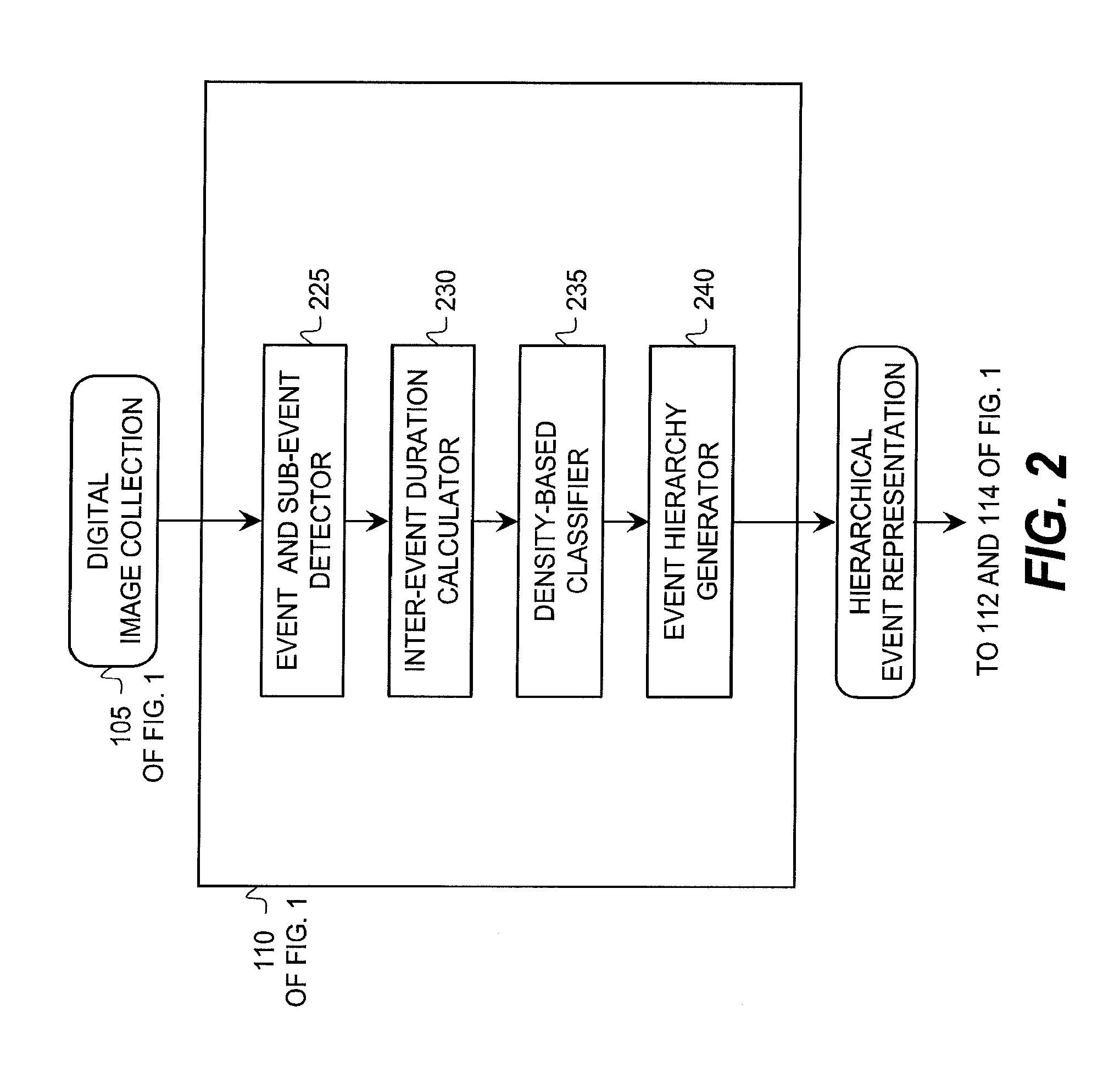 Method for event-based semantic classification