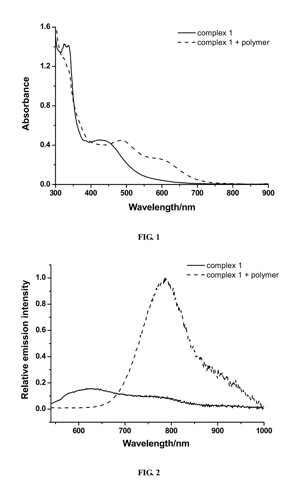 Compositions and methods relating to living supramolecular polymerization and polymers
