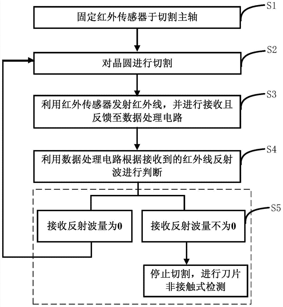 Infrared technology based wafer cutting online detecting system