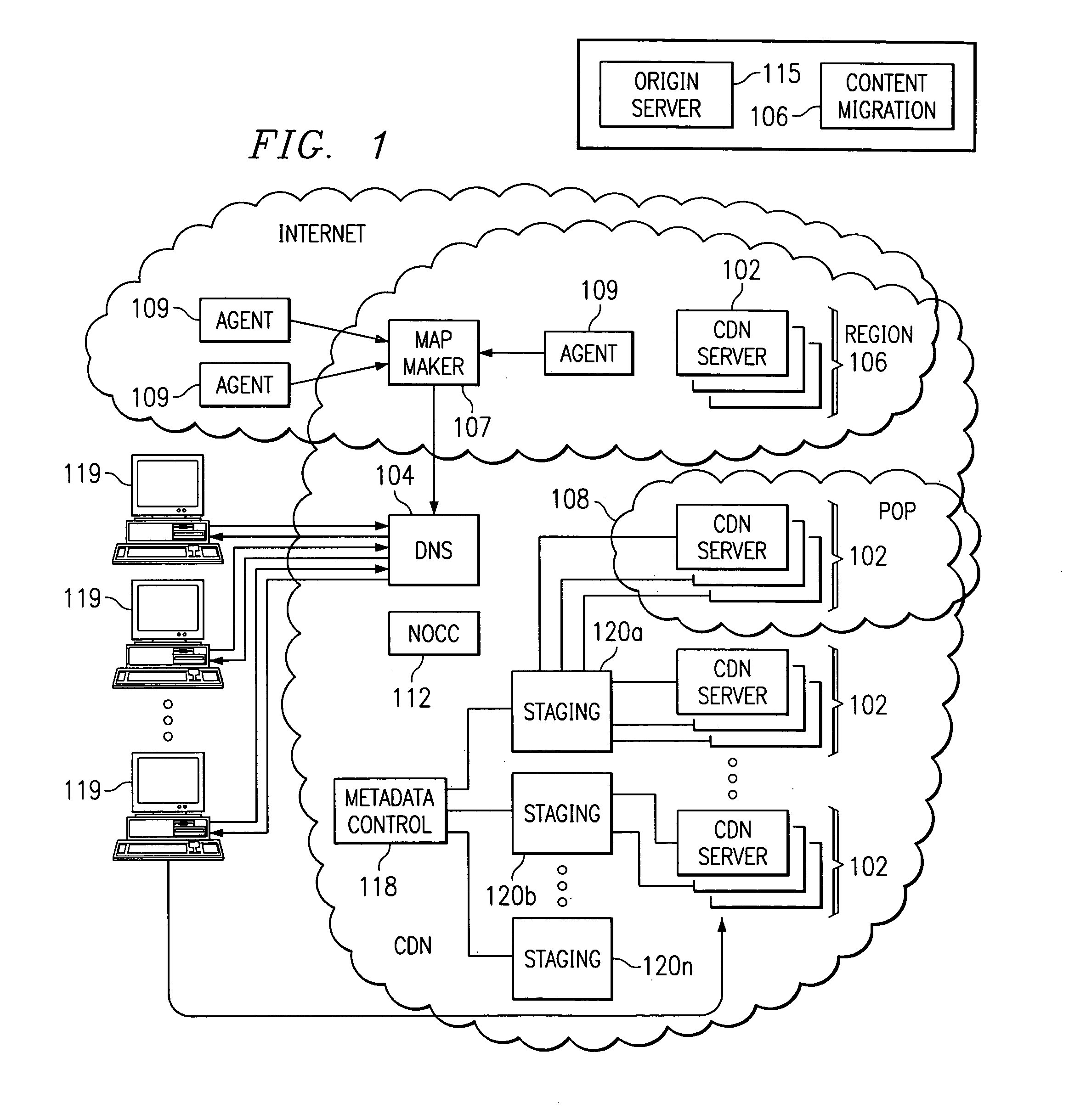 Control and communication infrastructure (CCI) for selecting a transport mechanism to transport data to one or more servers in a content delivery network based on the size of the data, together with frequency and loss tolerance with respect to transport of the data