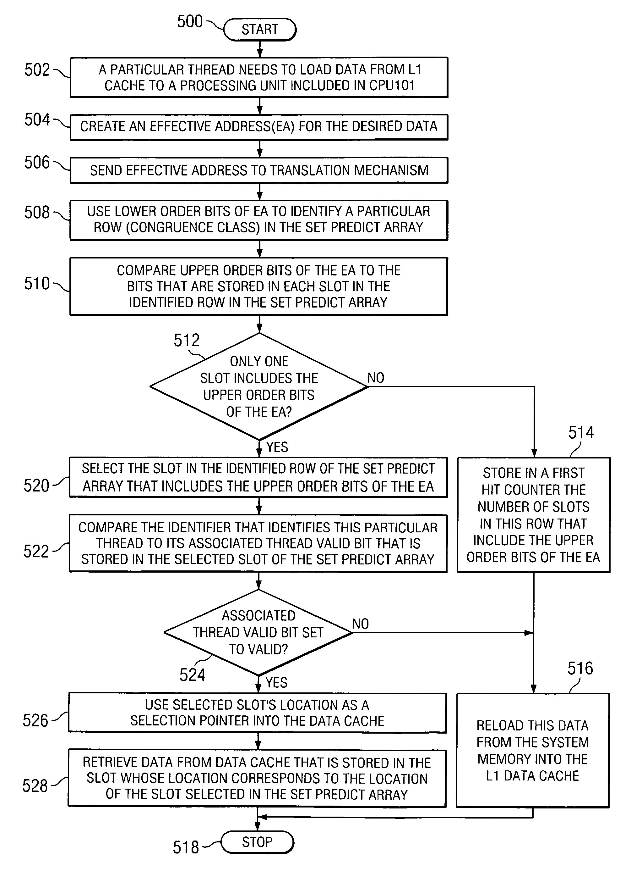 Method, apparatus, and computer program product for sharing data in a cache among threads in an SMT processor
