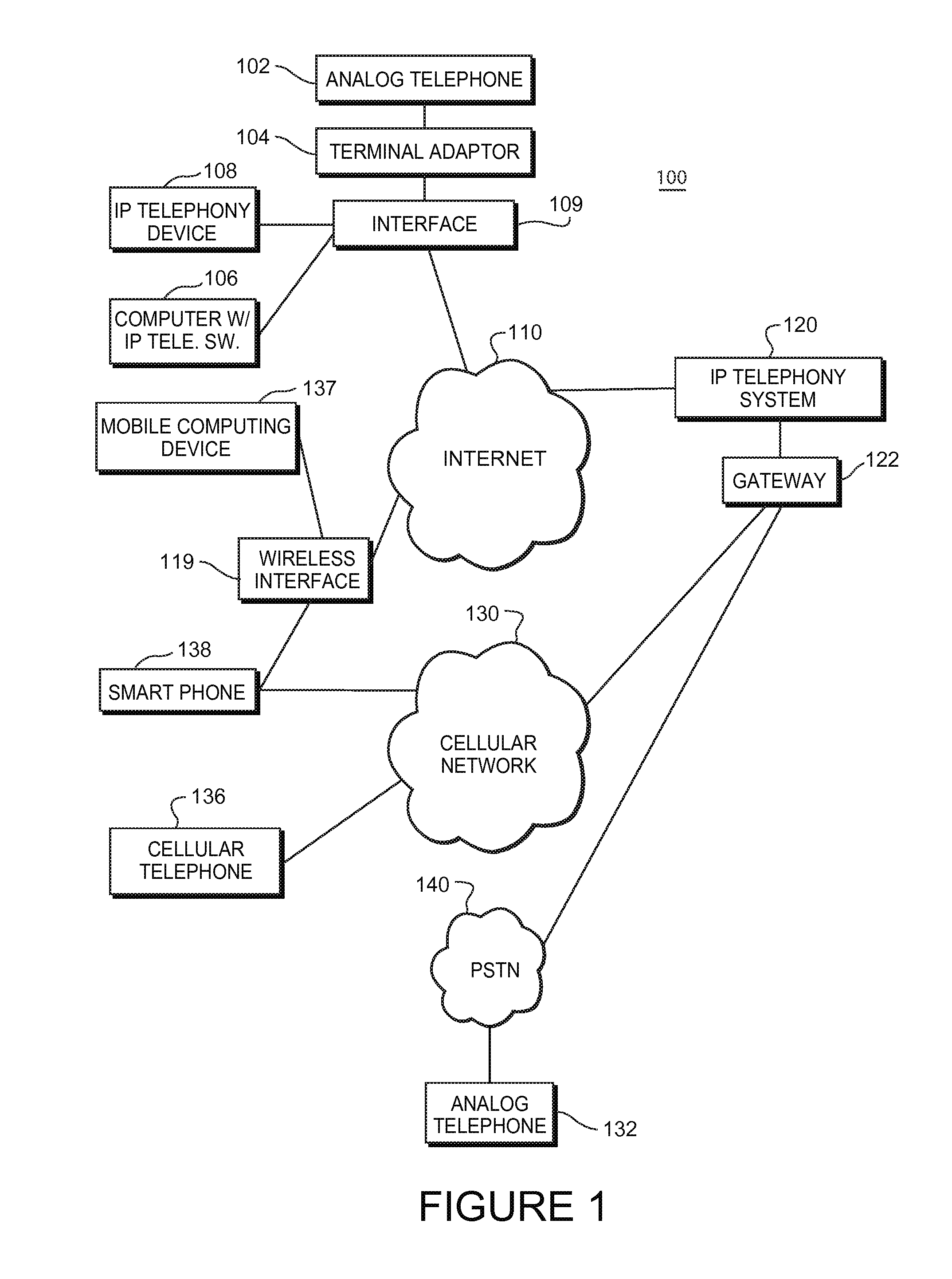 Methods and apparatus for conducting internet protocol telephony communications
