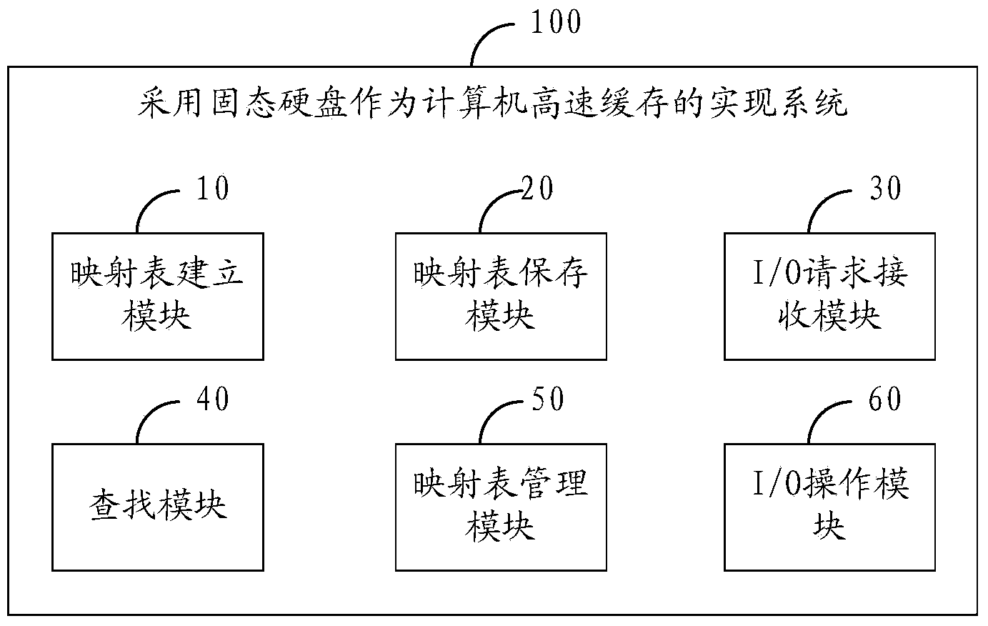 Method and system for using solid-state disk as cache of computer