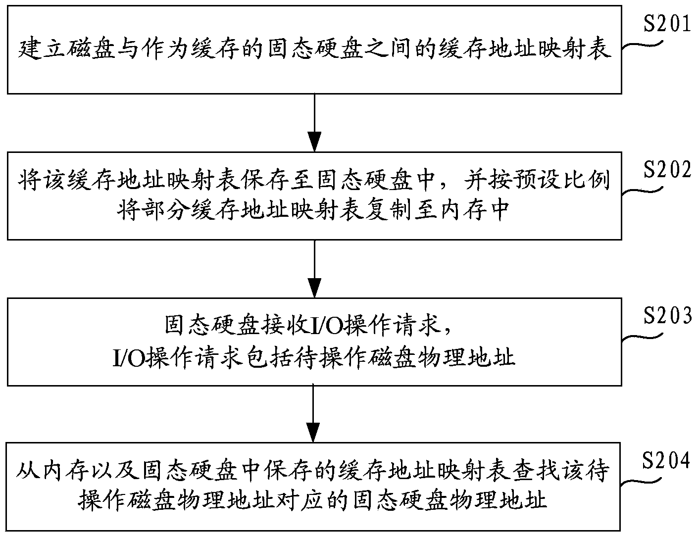 Method and system for using solid-state disk as cache of computer