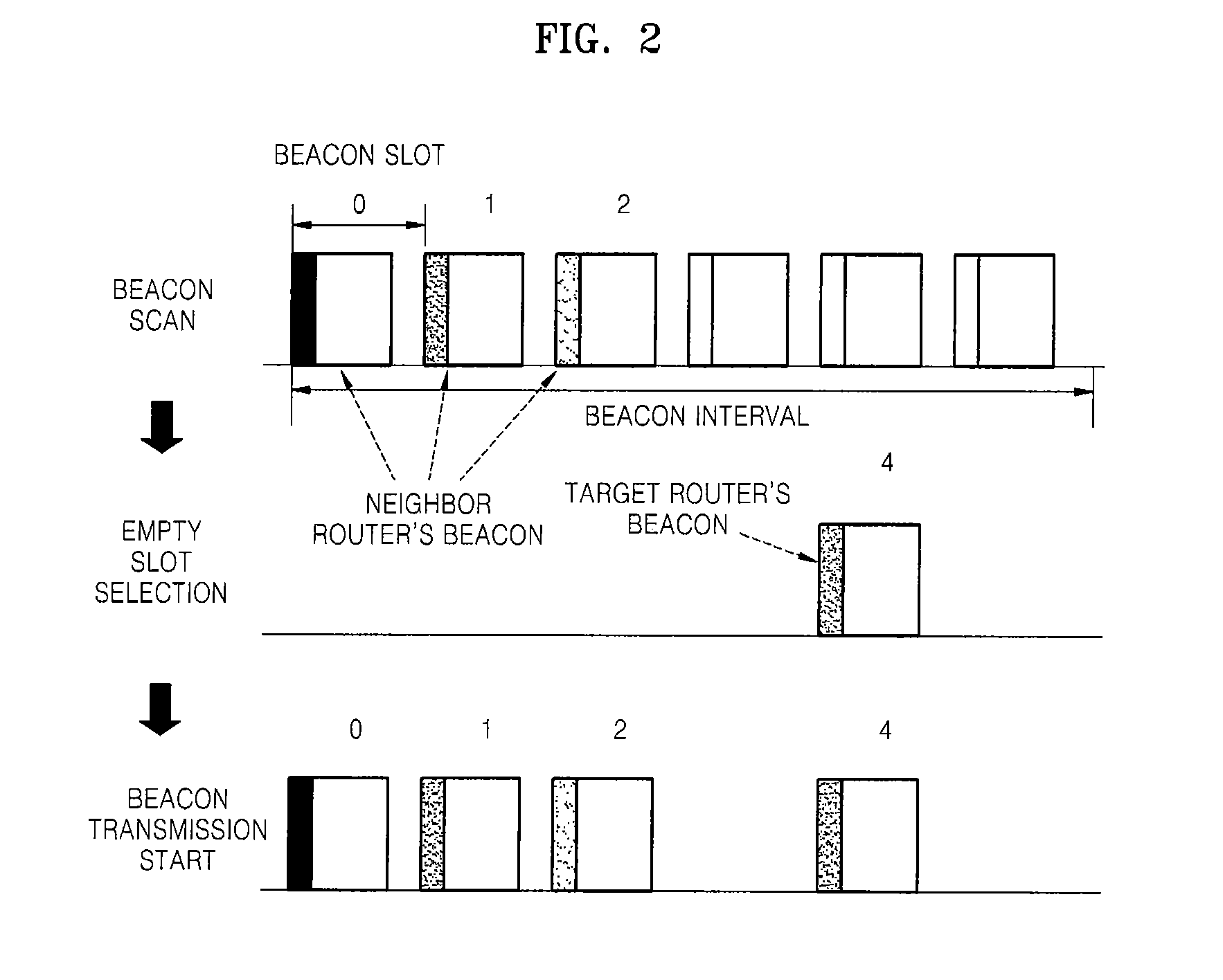 Beacon scheduling system and method for preventing beacon overlapping