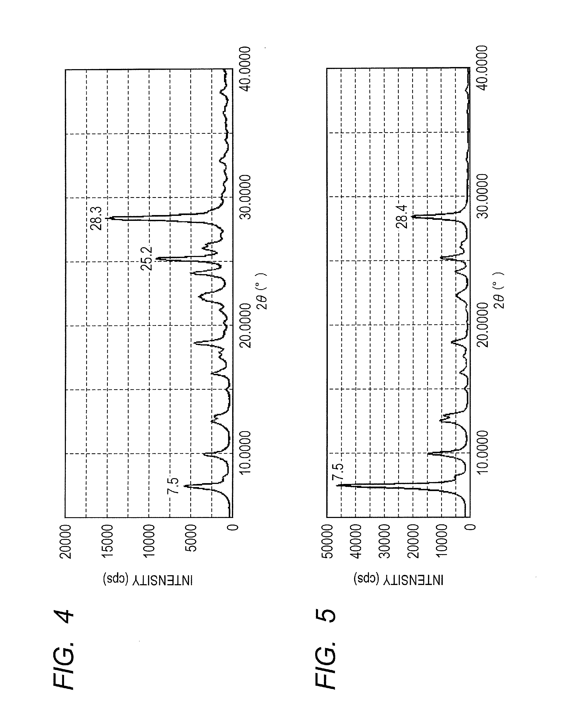 Electrophotographic photosensitive member, process cartridge, electrophotographic apparatus and phthalocyanine crystal