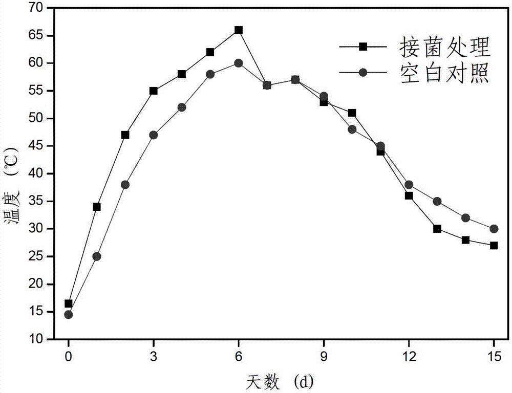 Geobacillus sp. UTM01 and application thereof