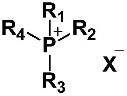 Method for preparing polycarbonate under catalysis of ionic liquid