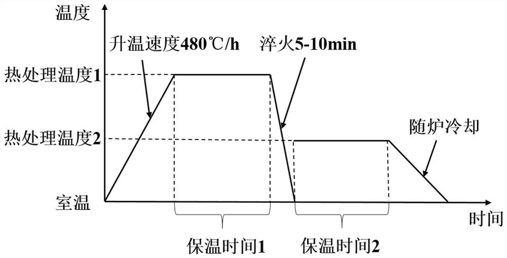 A method and product thereof for preparing scandium-containing aluminum alloy parts by 3D printing