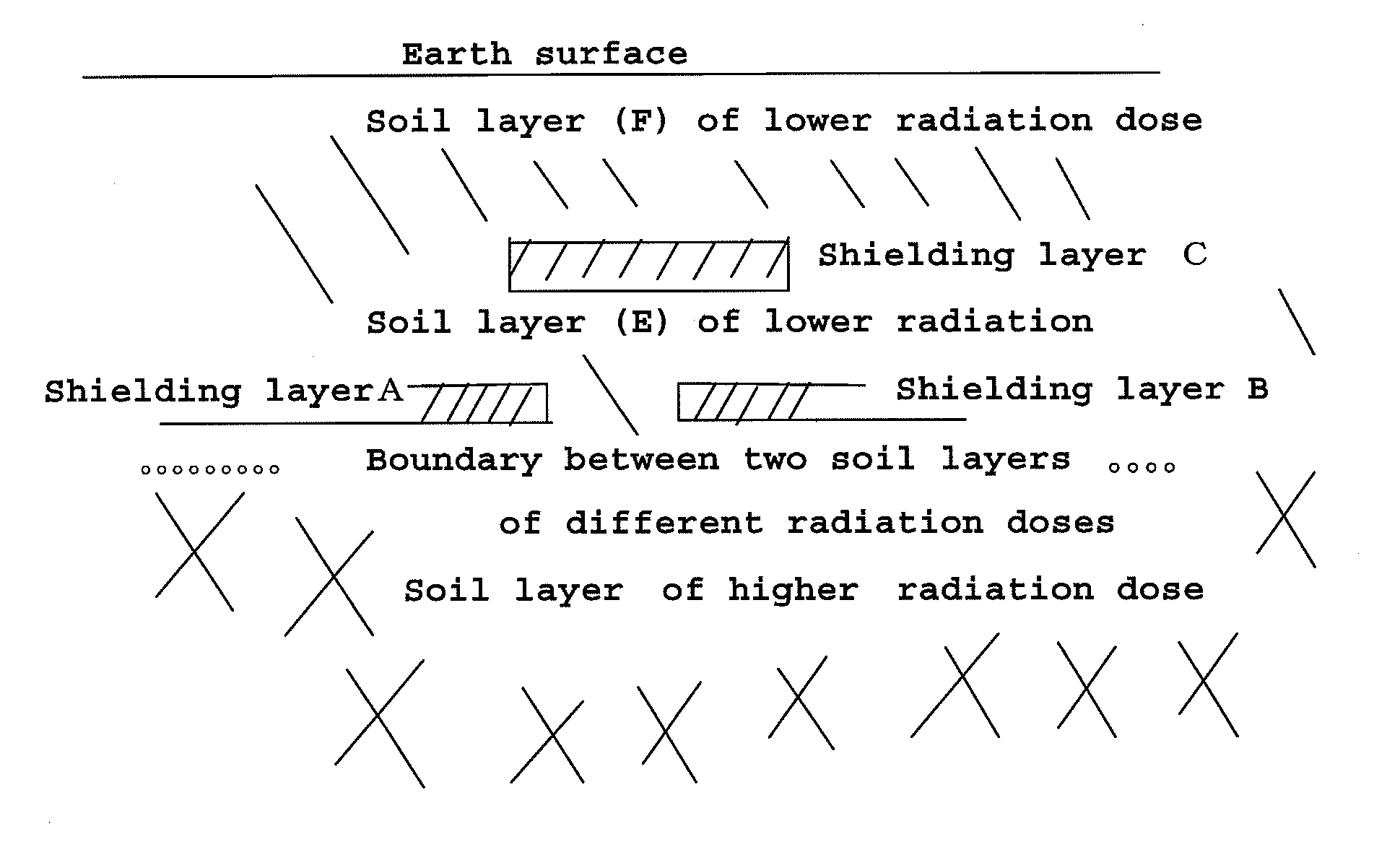 Shielding material used for shielding of radiation and method for shielding a radiation emitted from earth surface using the shielding material