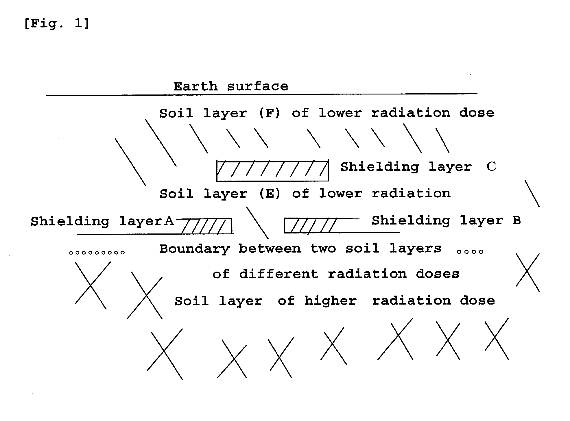 Shielding material used for shielding of radiation and method for shielding a radiation emitted from earth surface using the shielding material