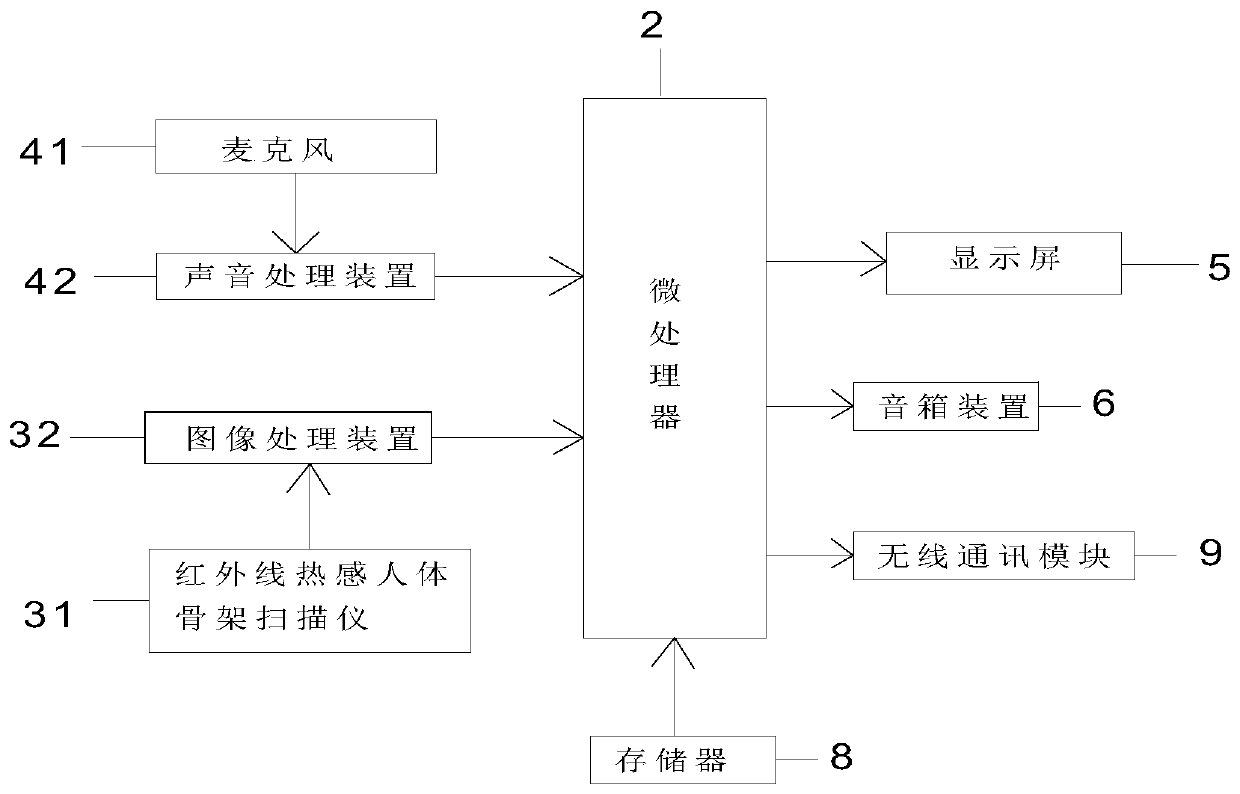 Intelligent interactive venting apparatus