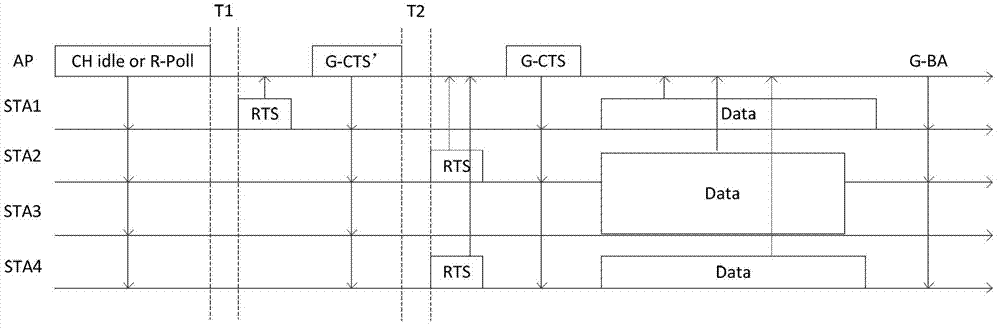 ofdma competition method and access point