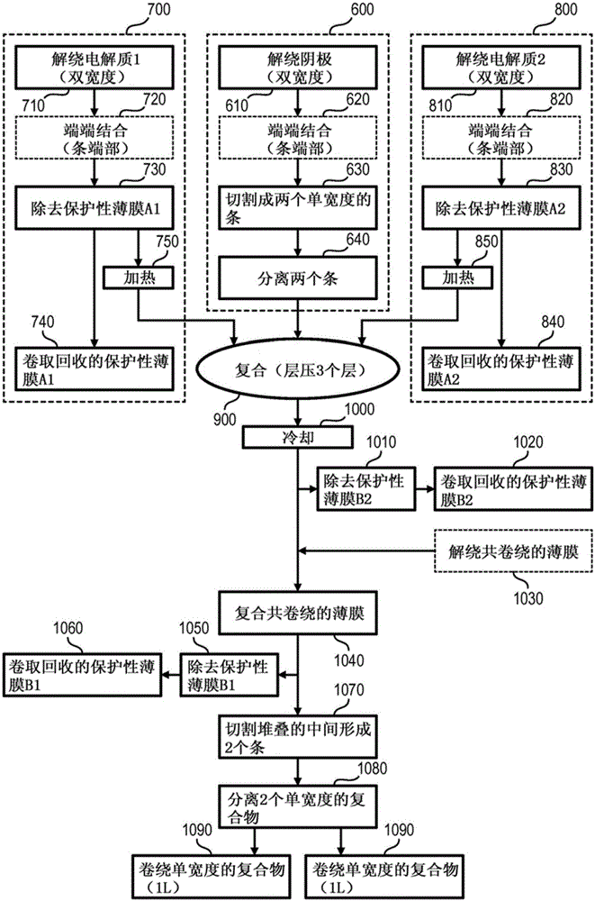 Device for separating at least two adjacent strands of material and system including such device