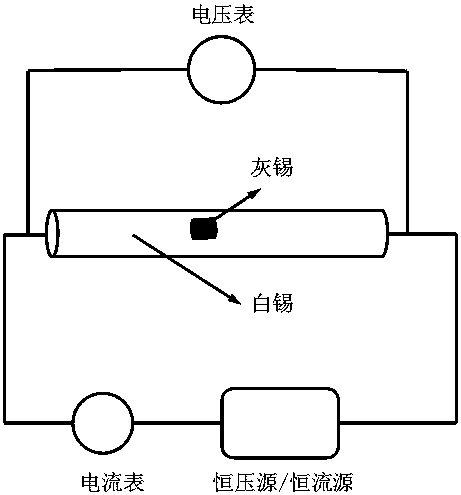 Online non-destructive monitoring method for low-temperature phase changes between tin and alloy of tin