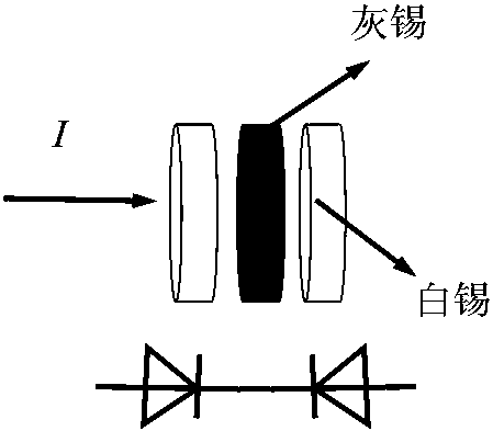 Online non-destructive monitoring method for low-temperature phase changes between tin and alloy of tin