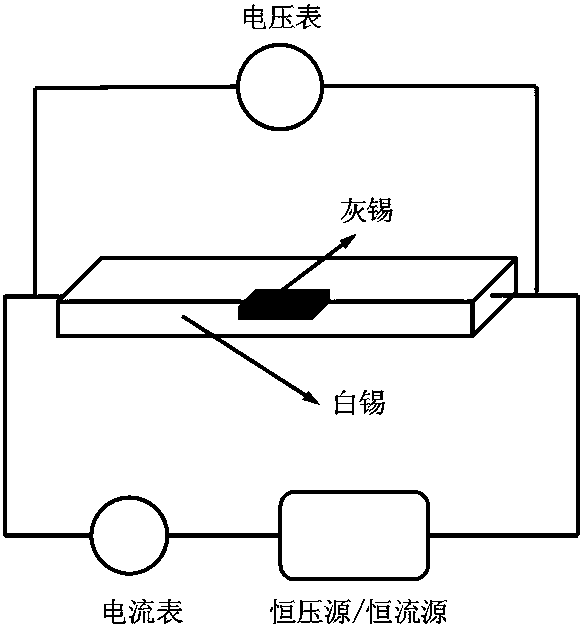 Online non-destructive monitoring method for low-temperature phase changes between tin and alloy of tin