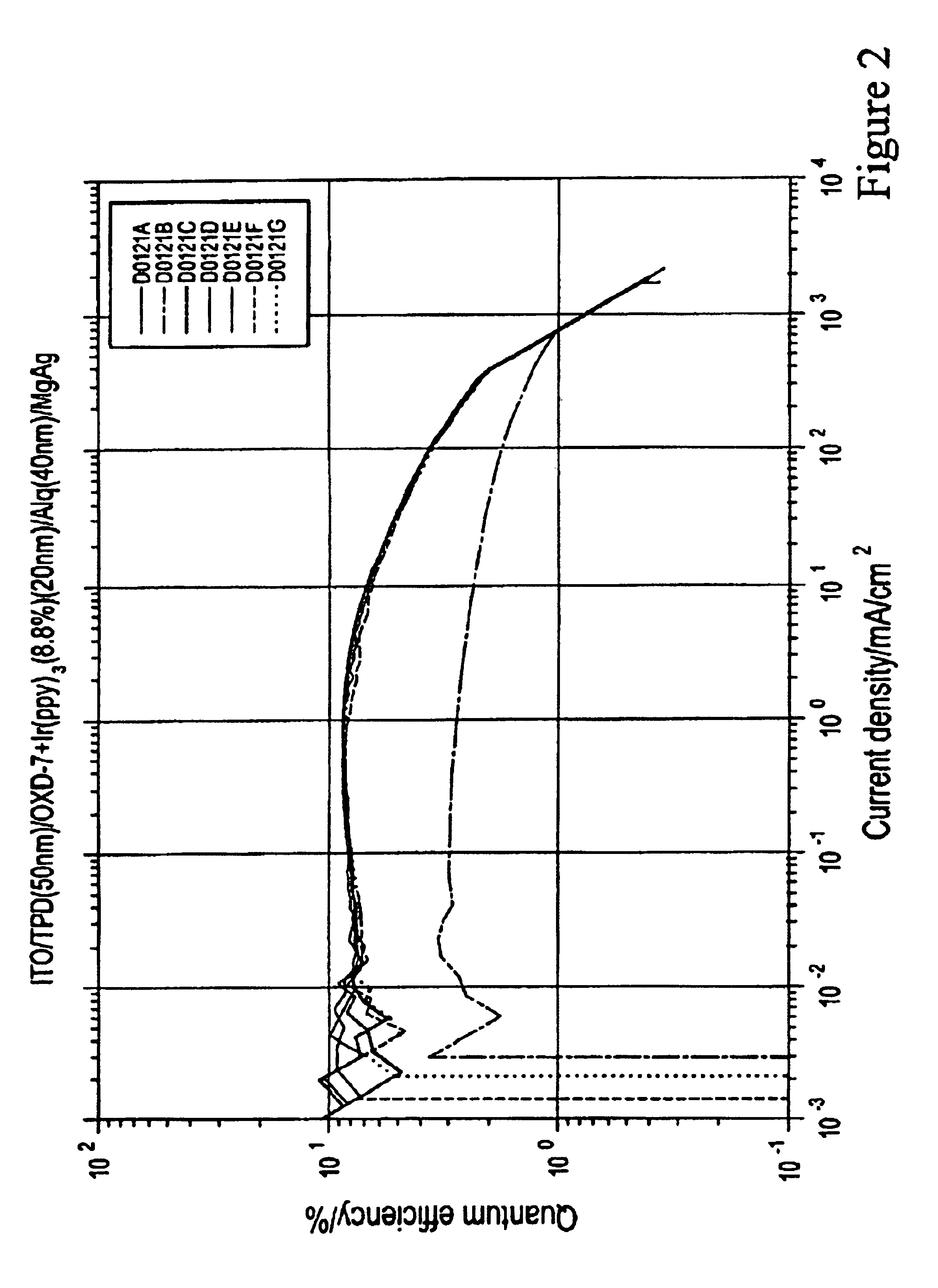 Phosphorescent organic light emitting devices