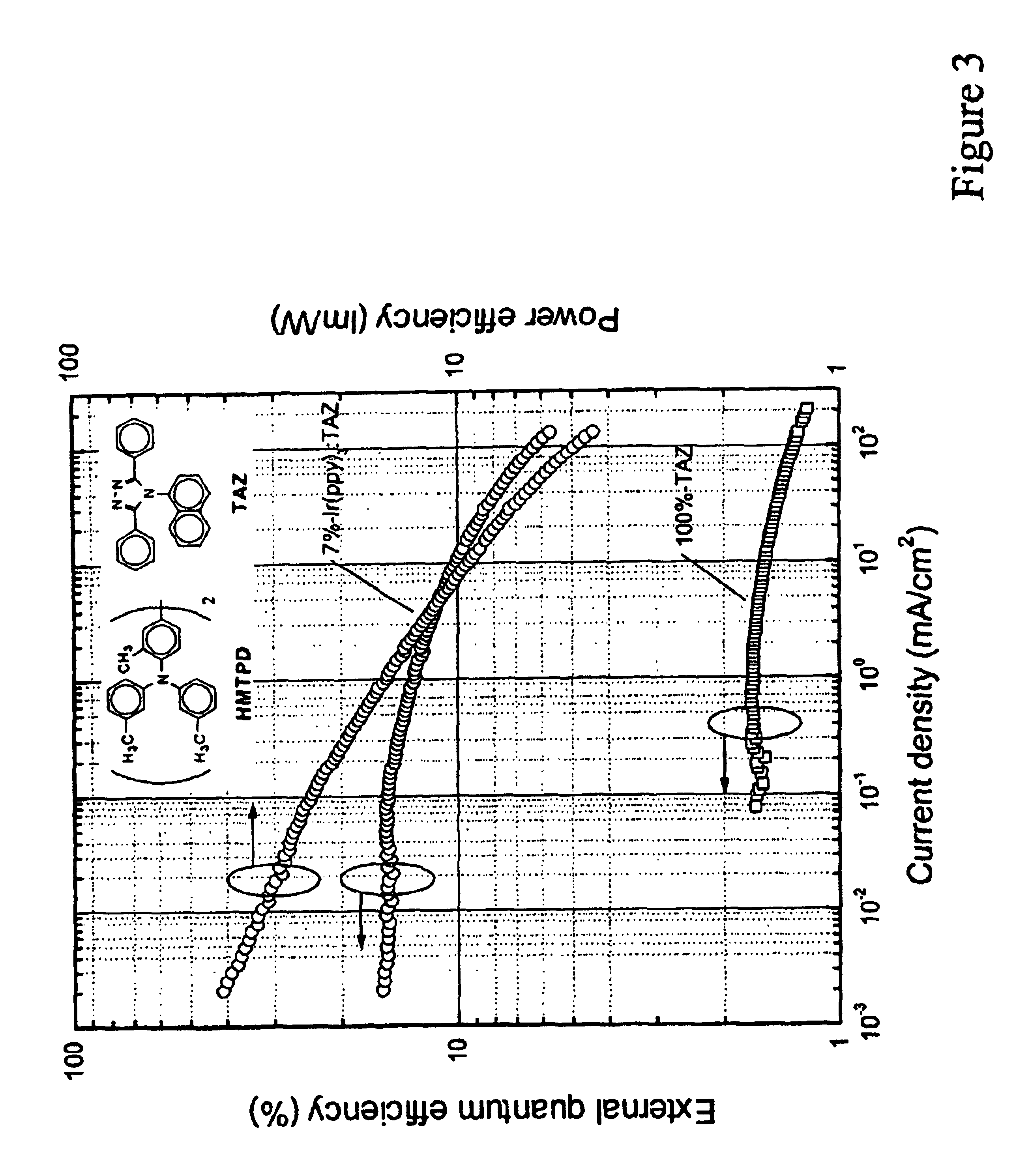 Phosphorescent organic light emitting devices