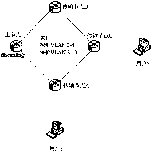 Method and device for achieving tangent ring user data message intercommunication