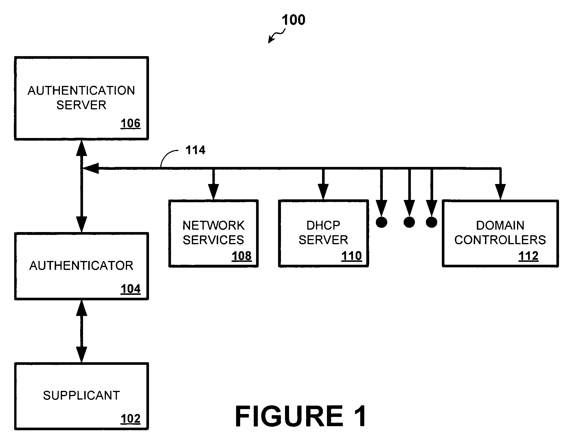 System and method for achieving machine authentication without maintaining additional credentials