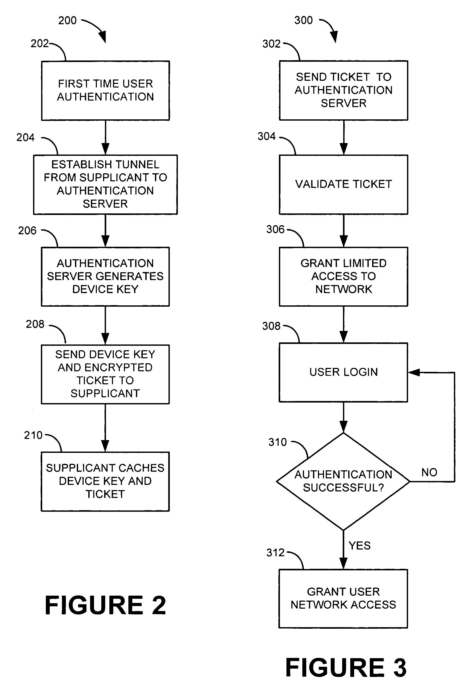 System and method for achieving machine authentication without maintaining additional credentials