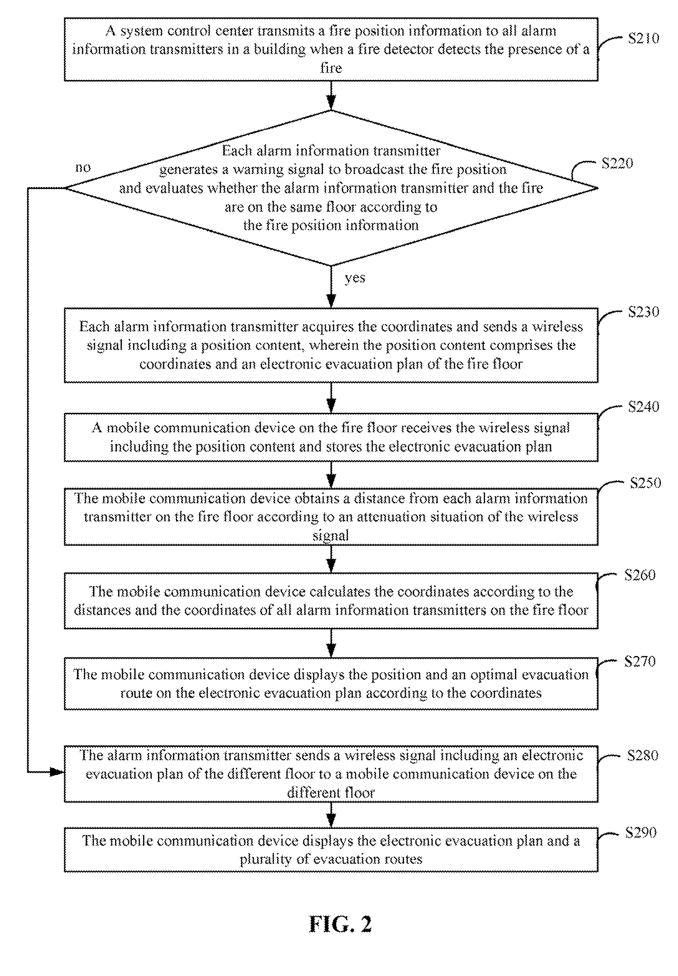 Evacuation information system and method thereof