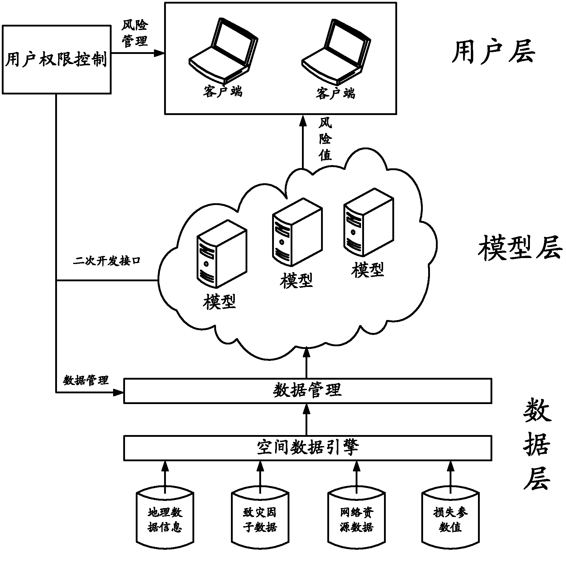 Method and system for determining risk value of security incident