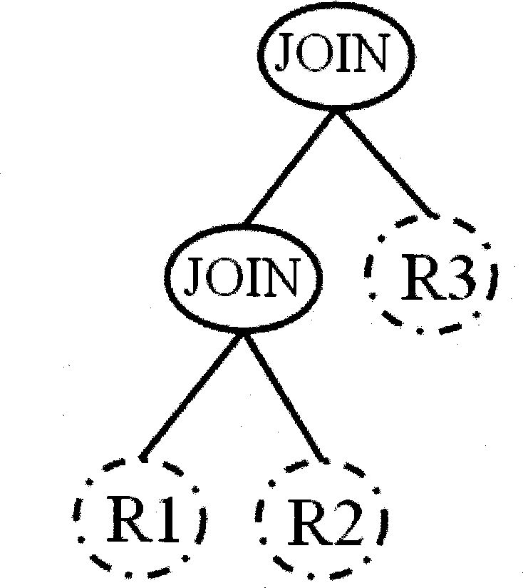 Connection sequence inquiry optimizing method based on column-storage model