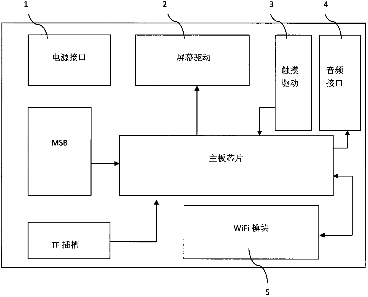 Device and method for printing photos, identification photos, documents and projection contents through mobile phone