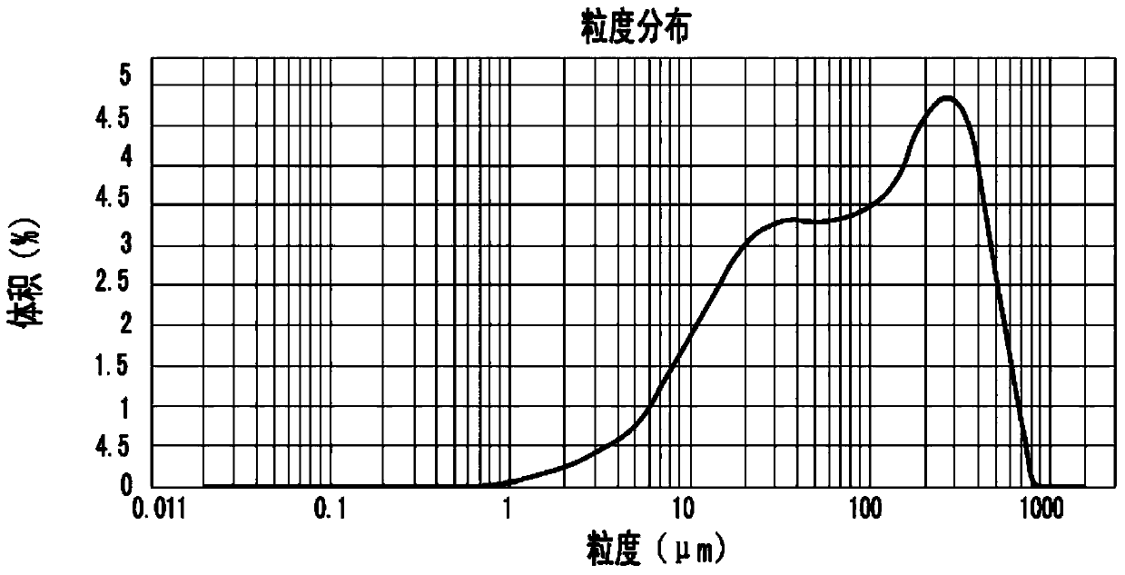 Loss-while-drilling agent and preparation process thereof