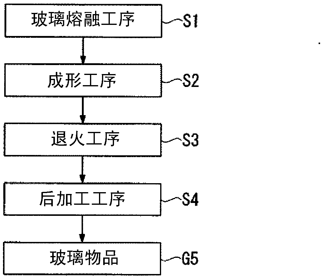 Granules and method for producing same, production method for molten glass, and production method for glass article