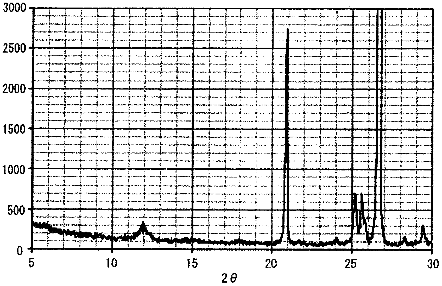 Granules and method for producing same, production method for molten glass, and production method for glass article