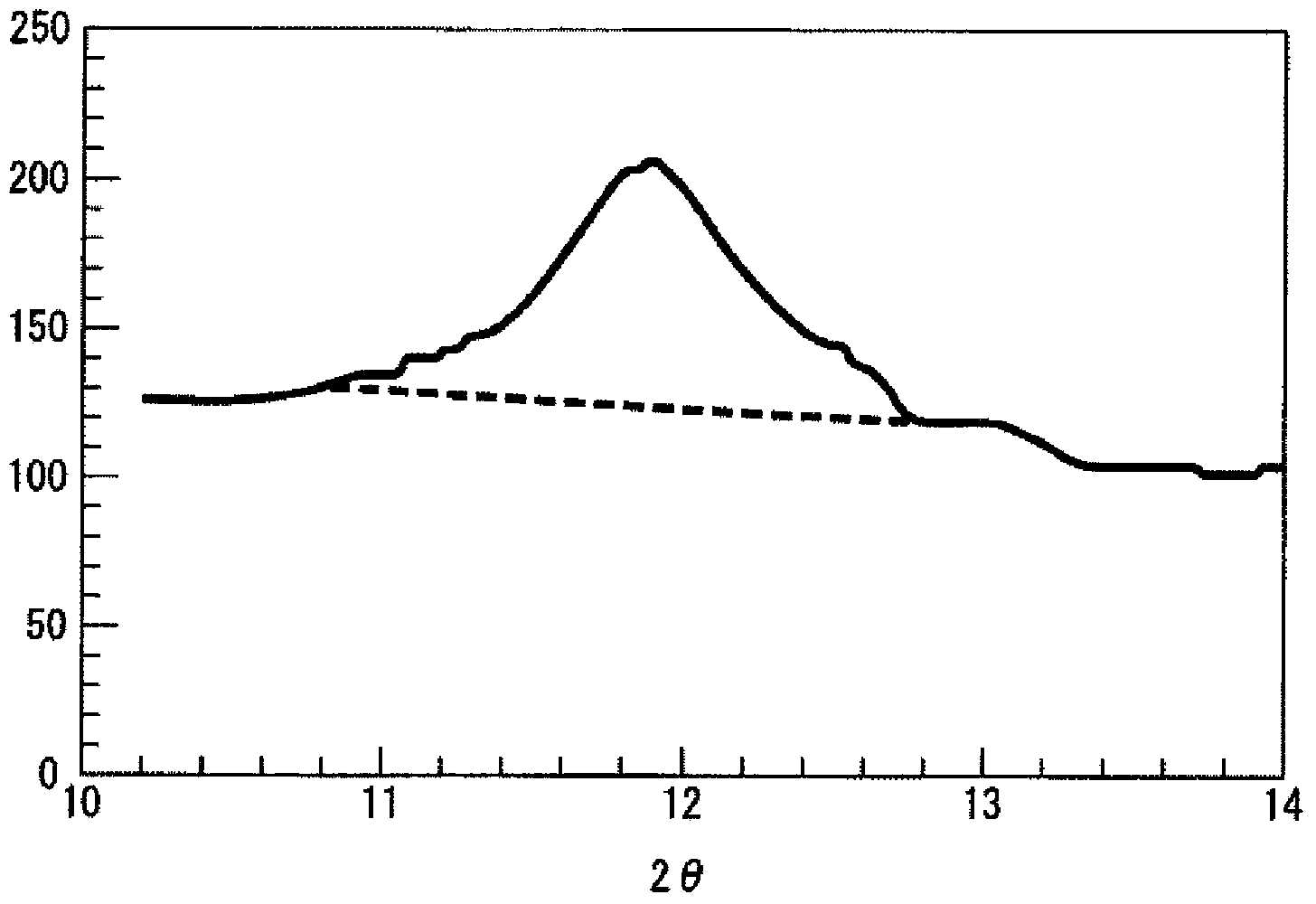 Granules and method for producing same, production method for molten glass, and production method for glass article