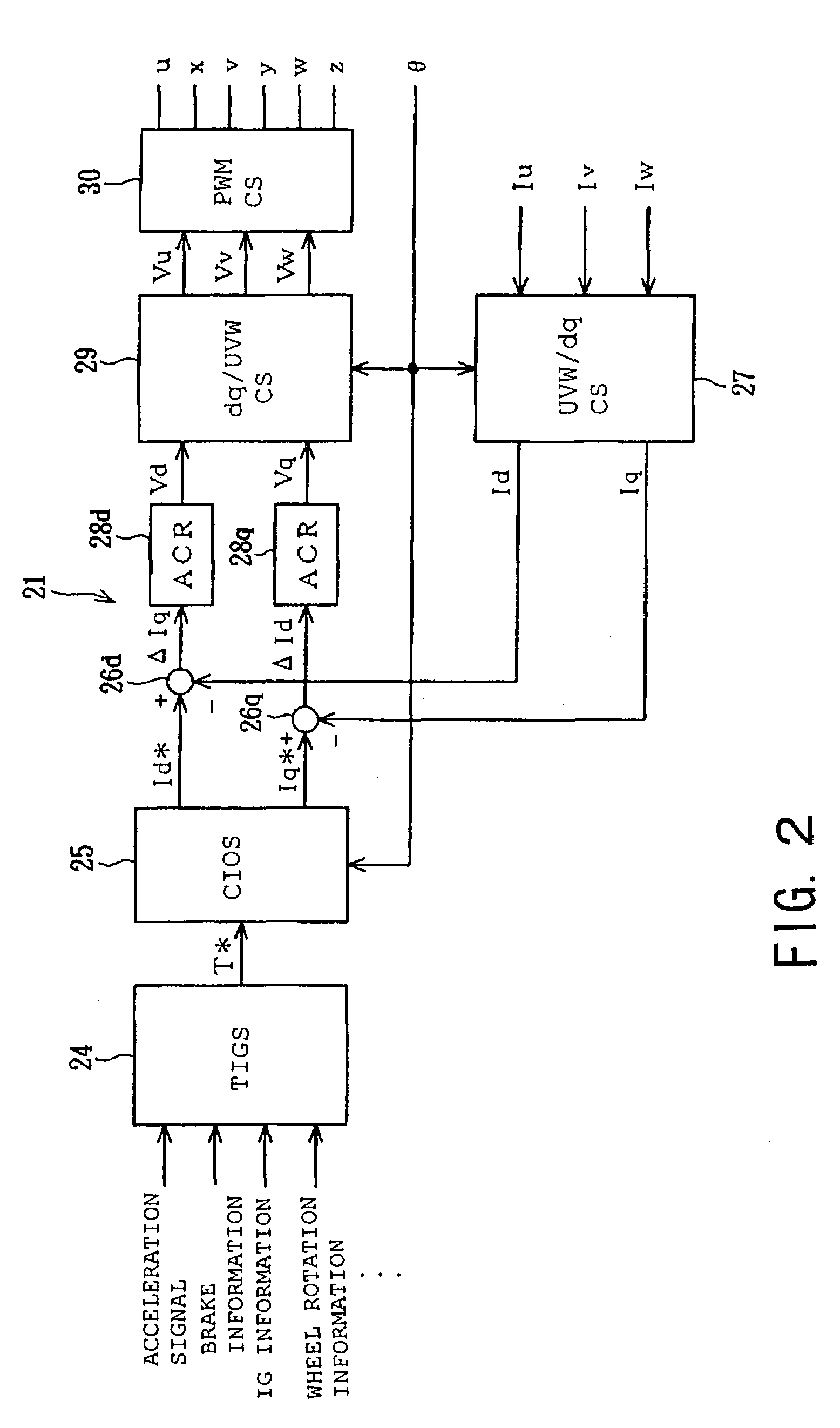 Inverter control device and electric vehicle thereof