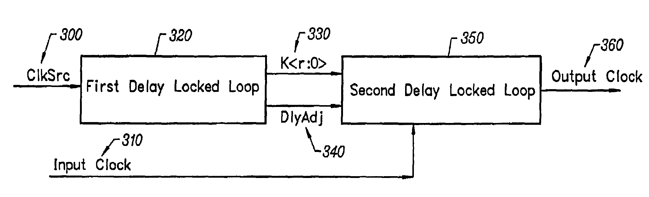 Delay locked loop circuitry for clock delay adjustment
