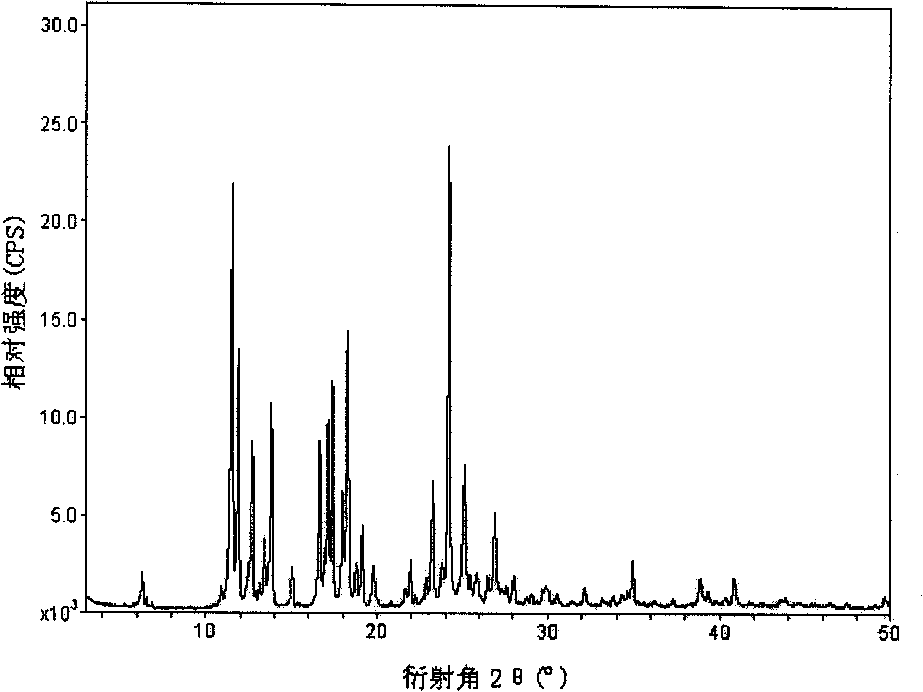 Gemfibrozil polymorphism and preparation method thereof